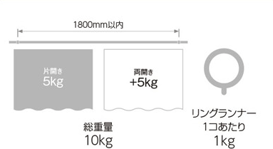 ブラケット取付間隔とカーテン許容荷重