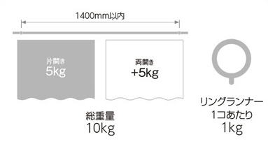 ブラケット取付間隔とカーテン許容荷重