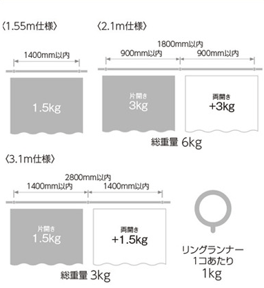 ブラケット取付間隔とカーテン許容荷重