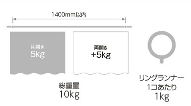 ブラケット取付間隔とカーテン許容荷重