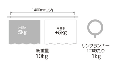 ブラケット取付間隔とカーテン許容荷重