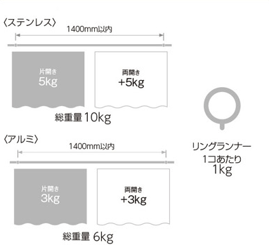 ブラケット取付間隔とカーテン許容荷重