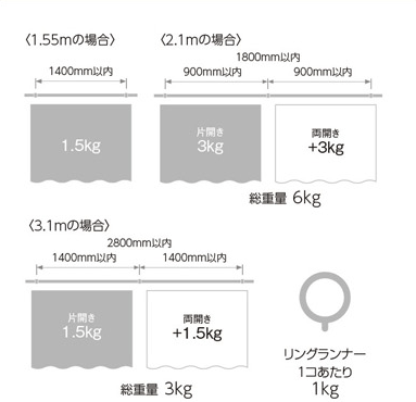 ブラケット取付間隔とカーテン許容荷重