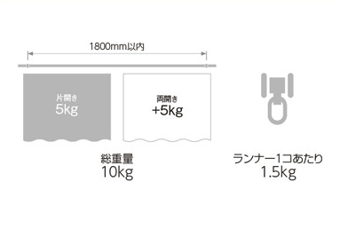 ブラケット取付間隔とカーテン許容荷重