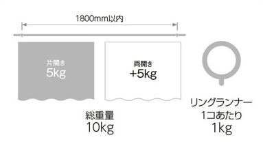 ブラケット取付間隔とカーテン許容荷重