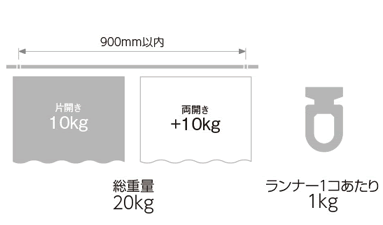 ブラケット取付間隔とカーテン許容荷重