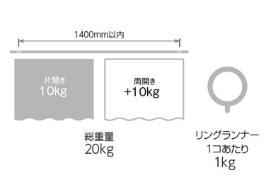 ブラケット取付間隔とカーテン許容荷重