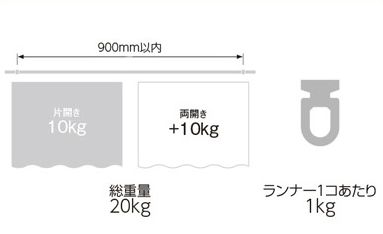 ブラケット取付間隔とカーテン許容荷重