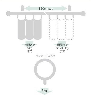 ブラケット取付間隔とカーテン許容荷重