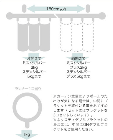 ブラケット取付間隔とカーテン許容荷重