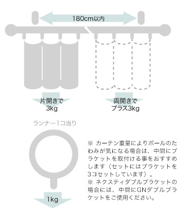 ブラケット取付間隔とカーテン許容荷重