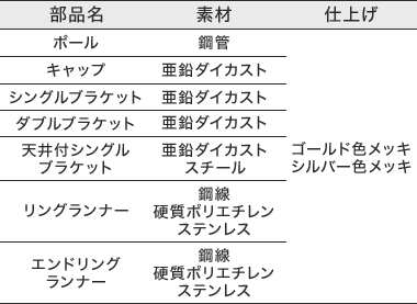 材質と仕上げ