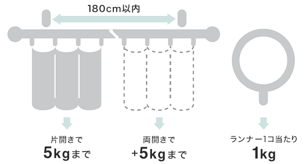 ブラケット取付間隔・カーテン適正重量