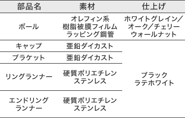 材質と仕上げ