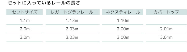 セットに入っているレールの長さ