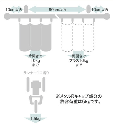 ブラケット取付間隔とカーテン許容荷重