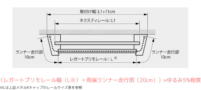 メタルRキャップのカーテン製作サイズの参考計算方法