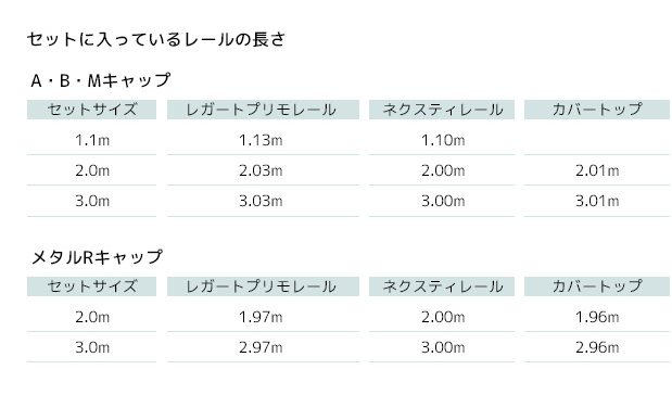 セットに入っているレールの長さ