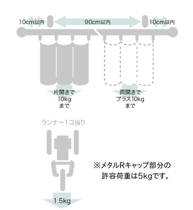 ブラケット取付間隔とカーテン許容荷重