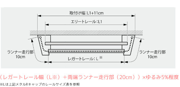メタルRキャップのカーテン製作サイズの参考計算方法