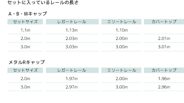 セットに入っているレールの長さ