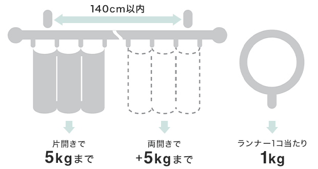 ブラケット取付間隔・カーテン適正重量