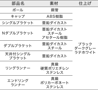 材質と仕上げ