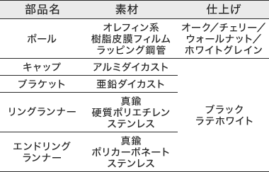 材質と仕上げ