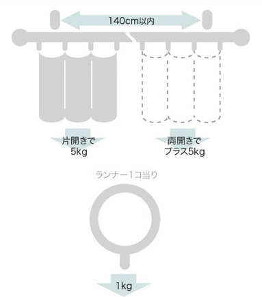 ブラケット取付間隔とカーテン許容荷重