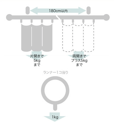 ブラケット取付間隔とカーテン許容荷重