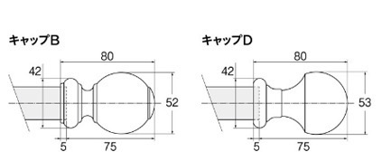 キャップB・D