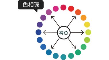 色の合わせ方、まとめ方とは？