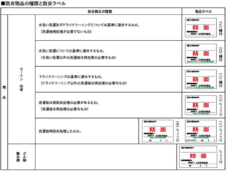 防炎物品の種類と防炎ラベル