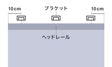 ブラケットを取り付ける位置に印をつける