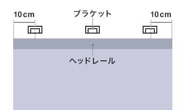 ブラケットを取り付ける位置に印をつける