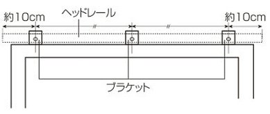 STEP1 ブラケットの取り付け位置