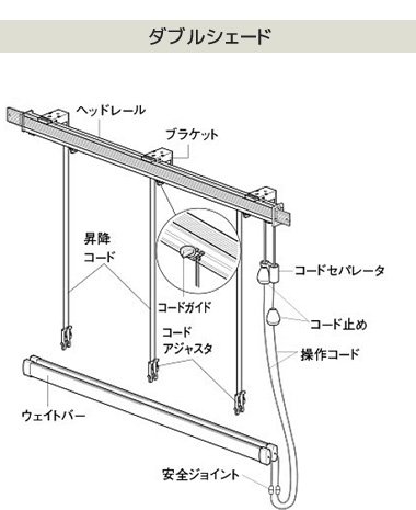 コード式