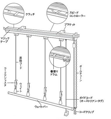 ドラム式