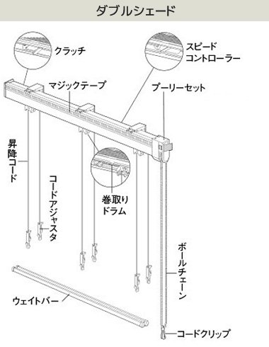 ドラム式