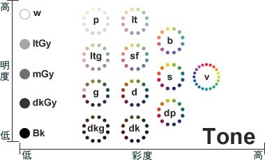 色のトーン