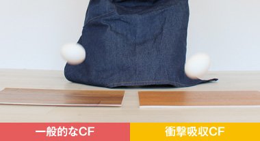 一般的なCF 衝撃吸収CF