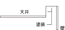 壁と天井(目透かし納まり)