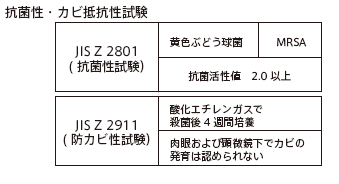 抗菌性・防カビ性
