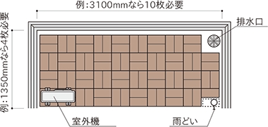 デッキパネルの必要数量