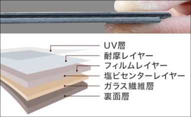 デコリカクリックの断面・厚み