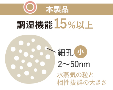 RESTAオリジナルDIY珪藻土