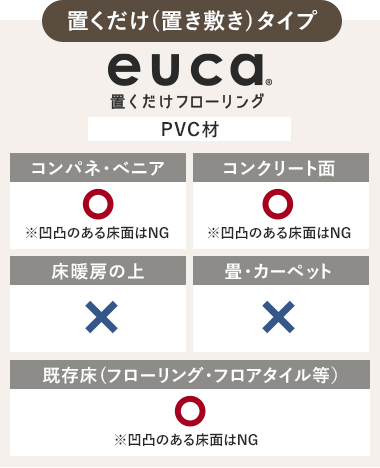 置くだけフローリング euca