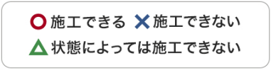 ○施工できる　×施工できない　△状態によっては施工できない