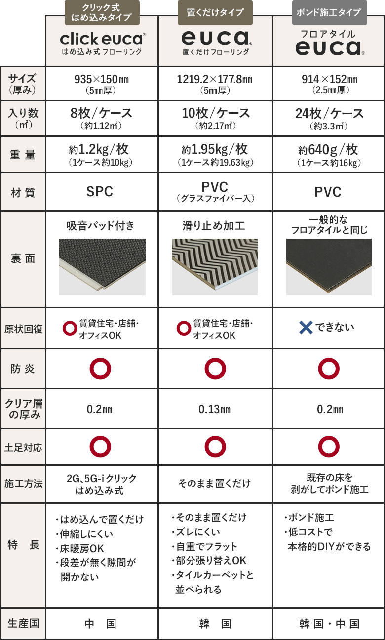 仕様比較