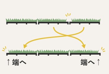 端に配置すると目立たない